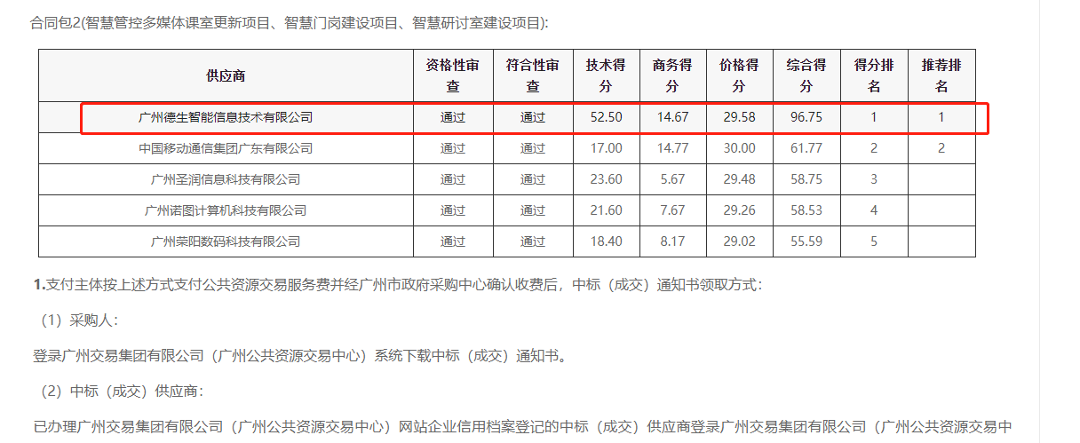 M币钱包官网喜提大标！ 智慧校园一卡通，助力广州市技师学院校园信息化建设
